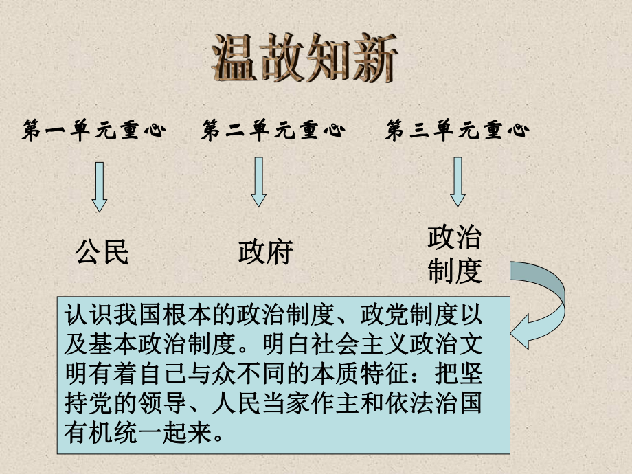 高中政治必修二第五课第一框.ppt_第1页