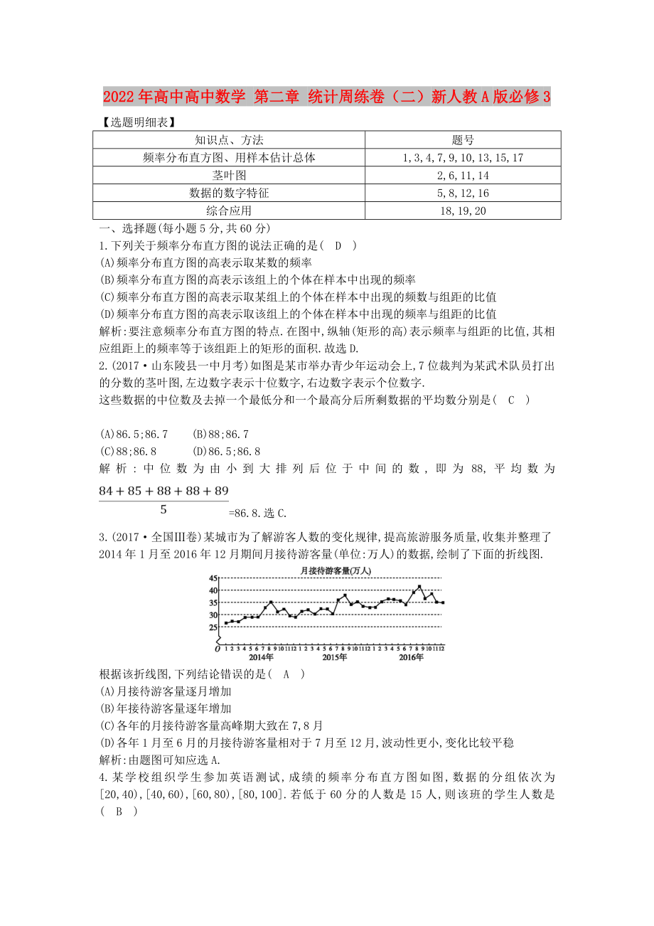 2022年高中高中數(shù)學(xué) 第二章 統(tǒng)計(jì)周練卷（二）新人教A版必修3_第1頁(yè)