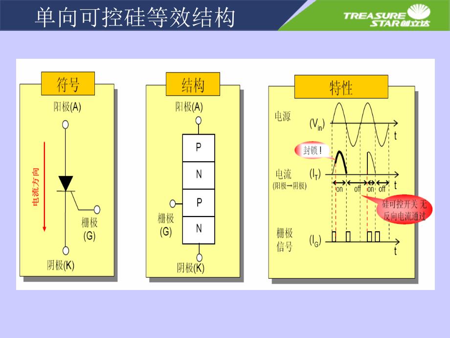 可控硅基础知识模版课件_第1页