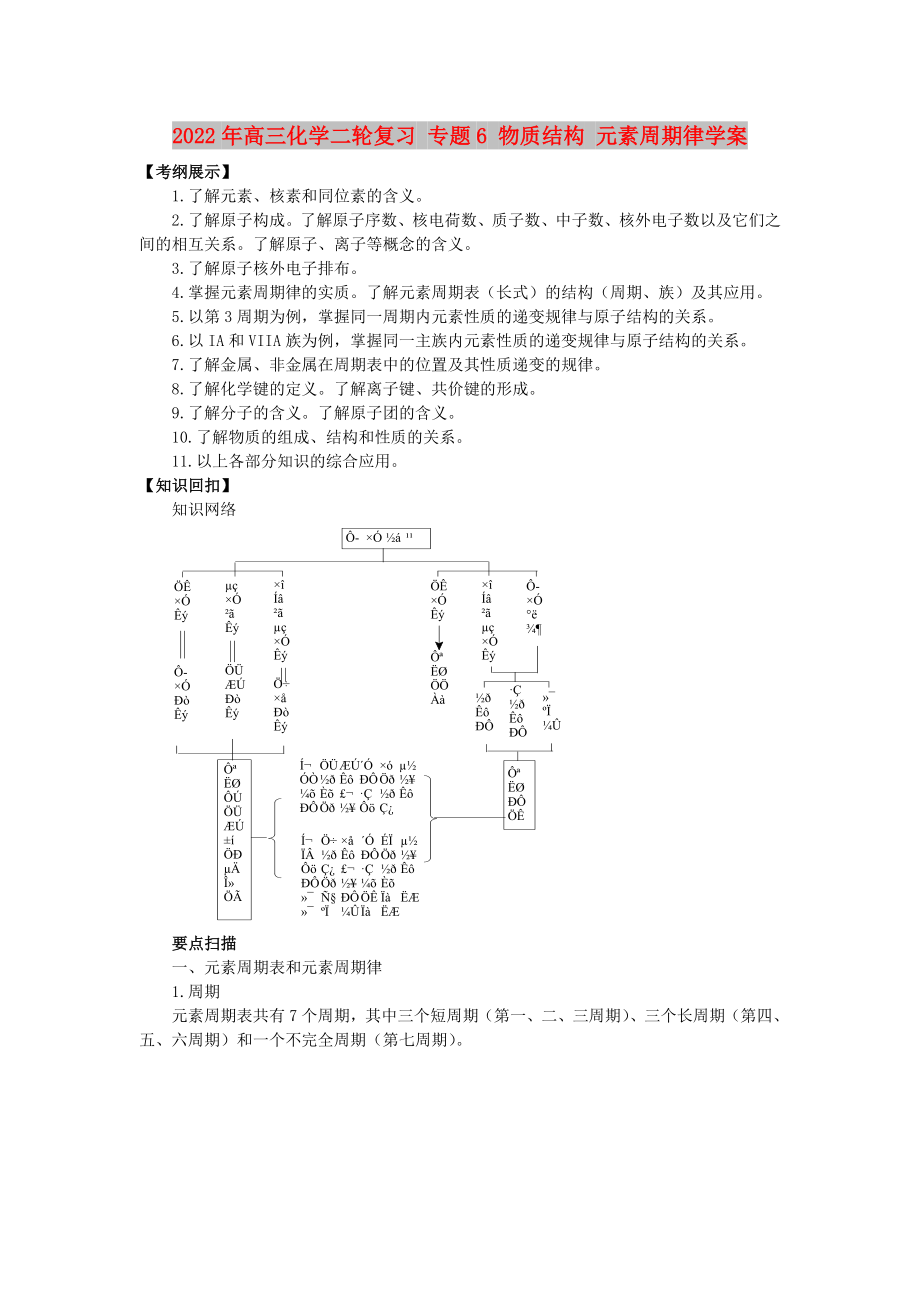 2022年高三化學(xué)二輪復(fù)習(xí) 專題6 物質(zhì)結(jié)構(gòu) 元素周期律學(xué)案_第1頁