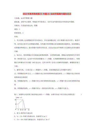 2022年高考物理復(fù)習(xí) 專題21 運(yùn)動(dòng)學(xué)圖像專題知識(shí)點(diǎn)