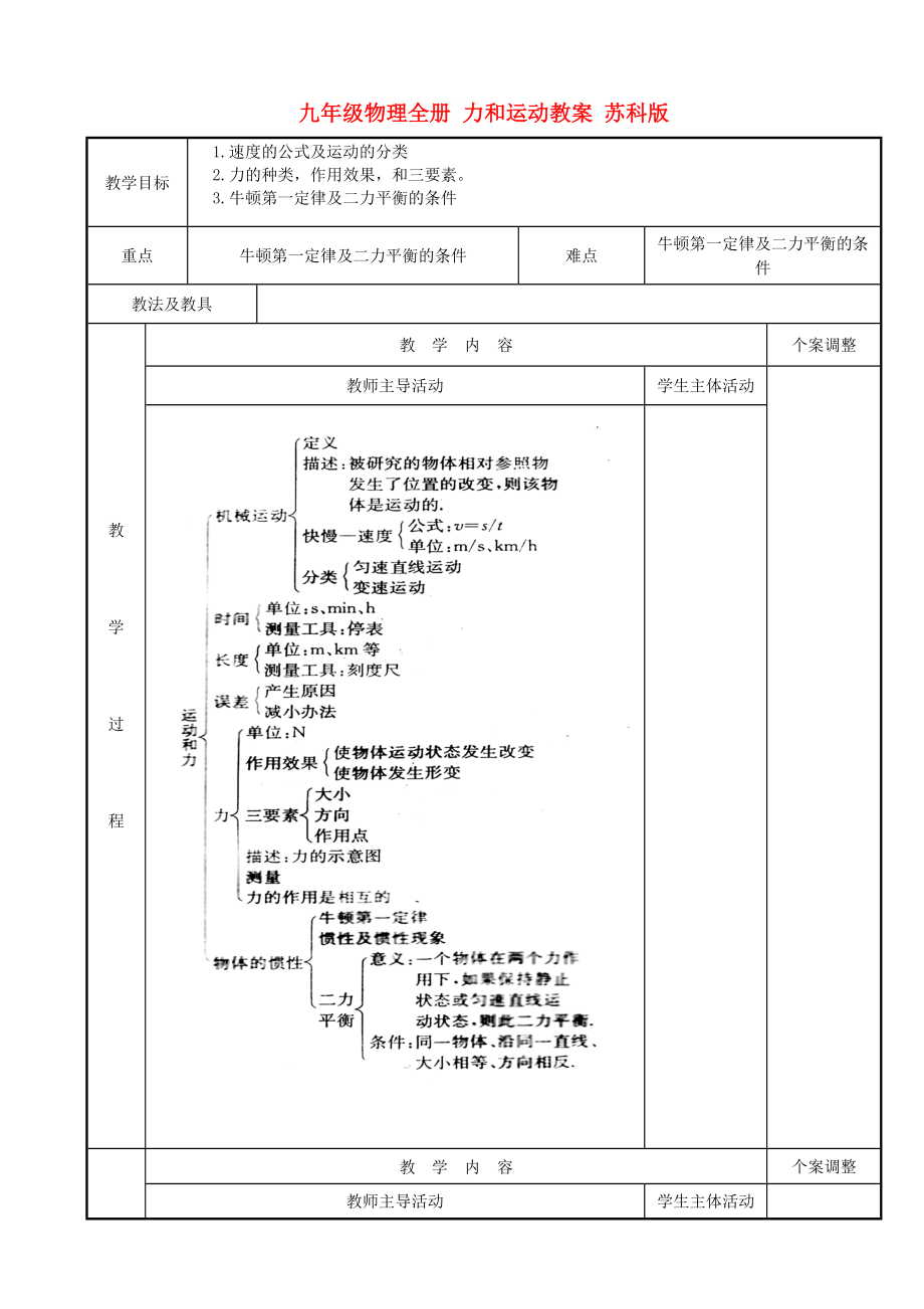 九年級(jí)物理全冊(cè) 力和運(yùn)動(dòng)教案 蘇科版_第1頁(yè)