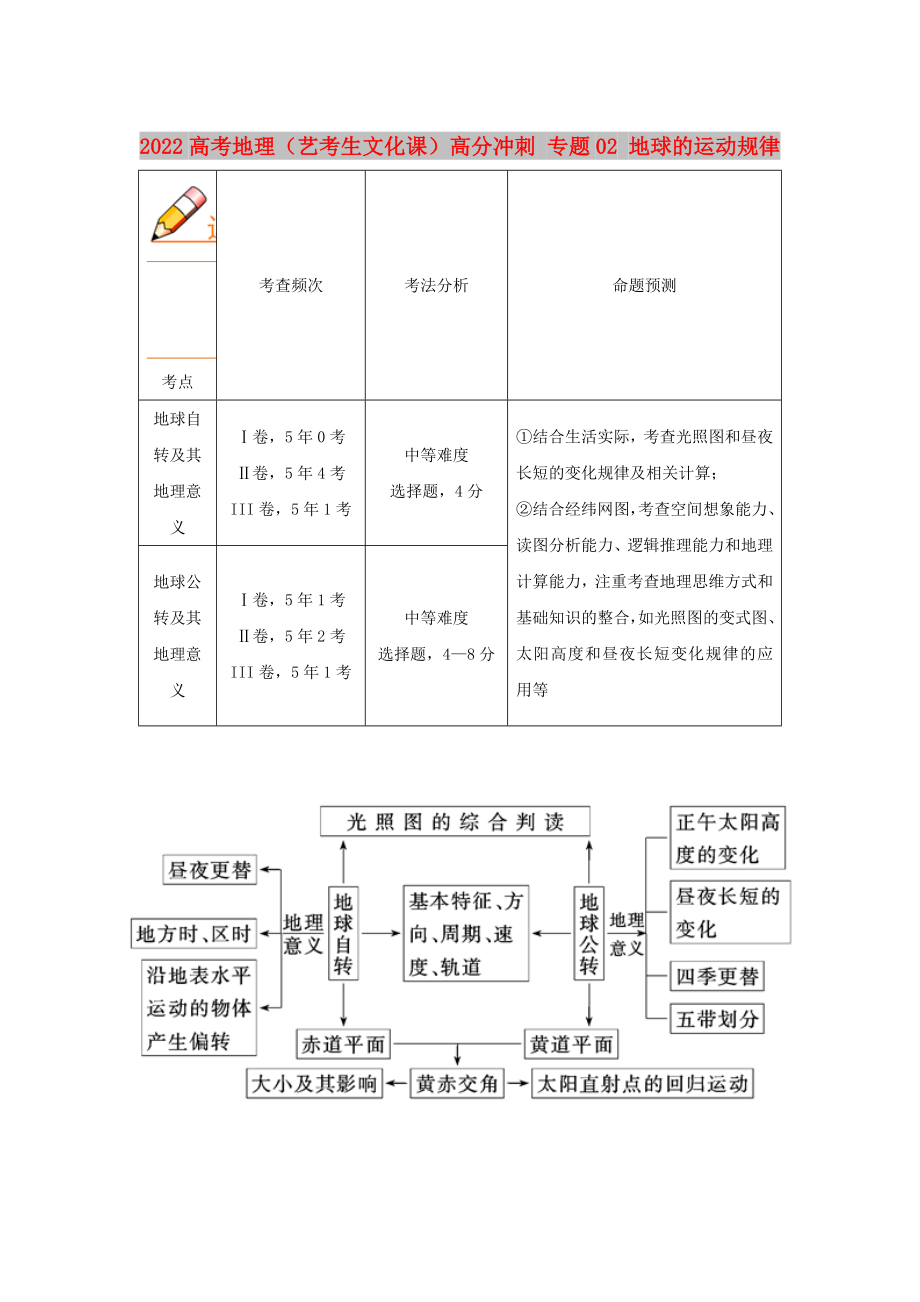 2022高考地理（藝考生文化課）高分沖刺 專題02 地球的運(yùn)動規(guī)律_第1頁