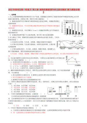 2022年高考生物一輪復(fù)習(xí) 第三章 植物的激素調(diào)節(jié)單元綜合測試 新人教版必修3