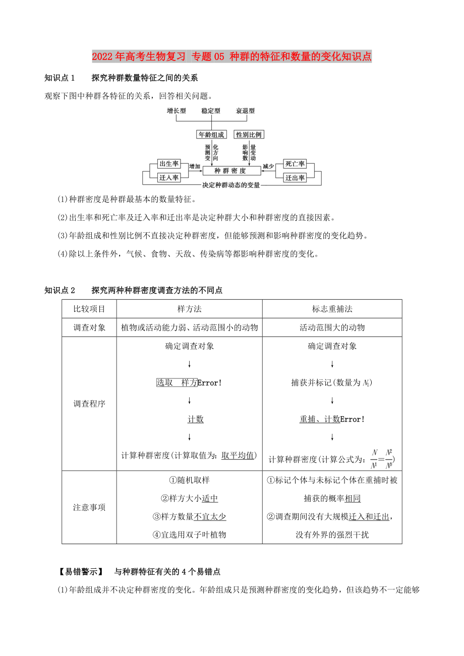 2022年高考生物復習 專題05 種群的特征和數(shù)量的變化知識點_第1頁