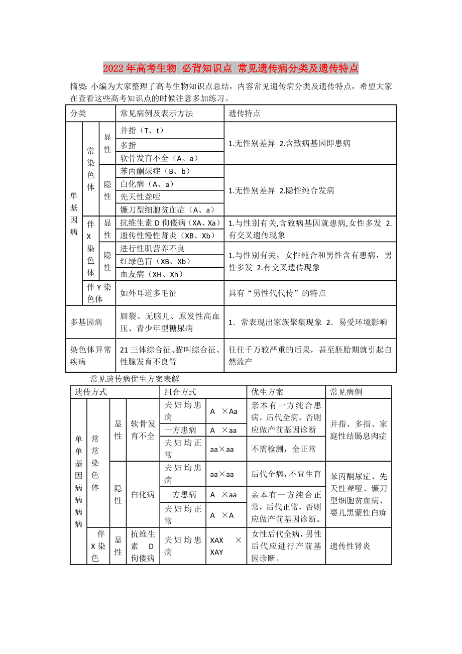 2022年高考生物 必背知識點 常見遺傳病分類及遺傳特點_第1頁