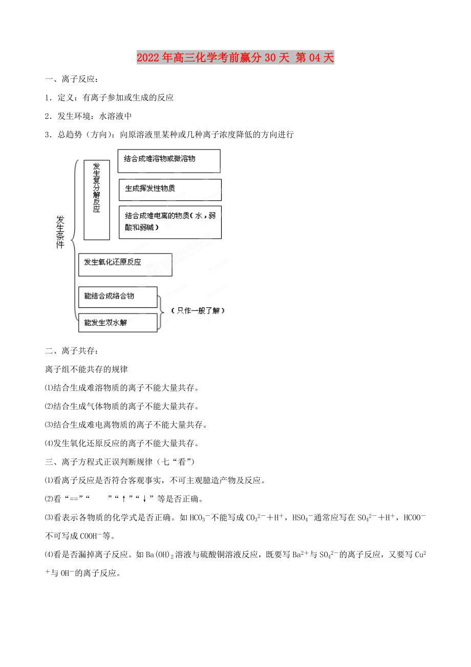 2022年高三化學(xué)考前贏分30天 第04天_第1頁