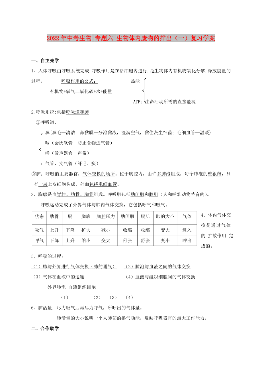 2022年中考生物 專題六 生物體內(nèi)廢物的排出（一）復習學案_第1頁