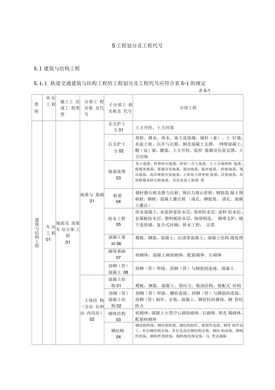 轨道交通工程管理规程工程划分及代码_第1页