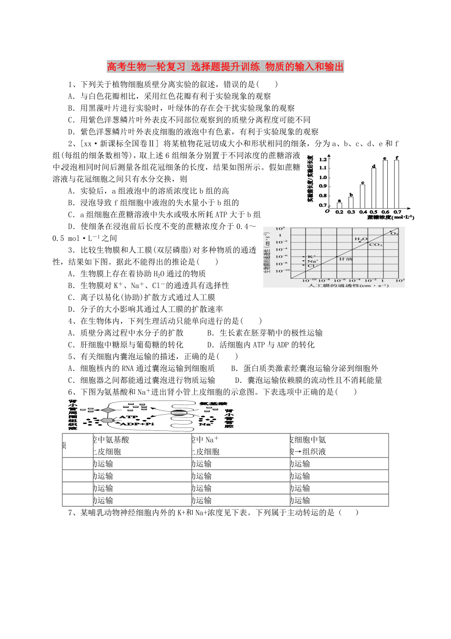 高考生物一輪復(fù)習(xí) 選擇題提升訓(xùn)練 物質(zhì)的輸入和輸出_第1頁(yè)