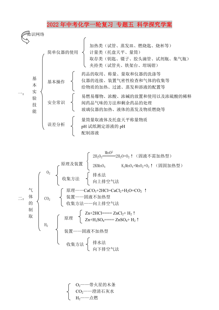 2022年中考化學(xué)一輪復(fù)習(xí) 專(zhuān)題五 科學(xué)探究學(xué)案_第1頁(yè)