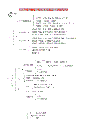 2022年中考化學(xué)一輪復(fù)習(xí) 專題五 科學(xué)探究學(xué)案