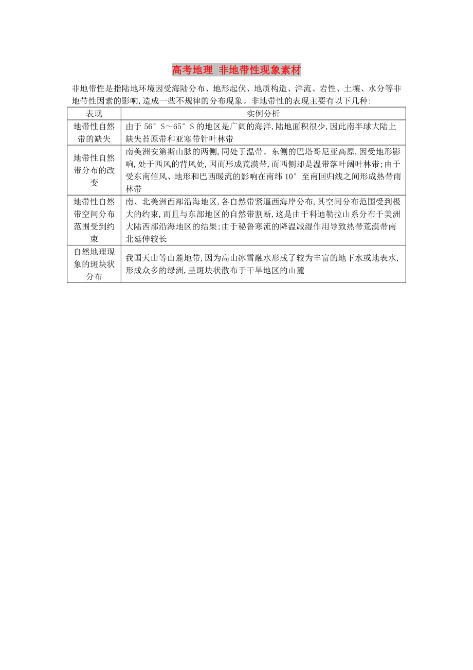 高考地理 非地帶性現(xiàn)象素材_第1頁(yè)