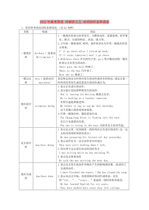 2022年高考英語 沖刺講義五 動(dòng)詞的時(shí)態(tài)和語態(tài)