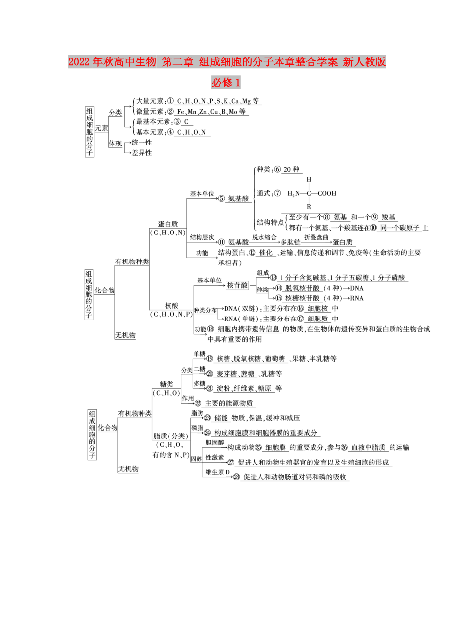 2022年秋高中生物 第二章 組成細(xì)胞的分子本章整合學(xué)案 新人教版必修1_第1頁