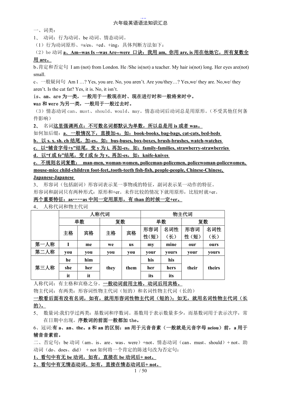 六年级英语语法归纳_第1页