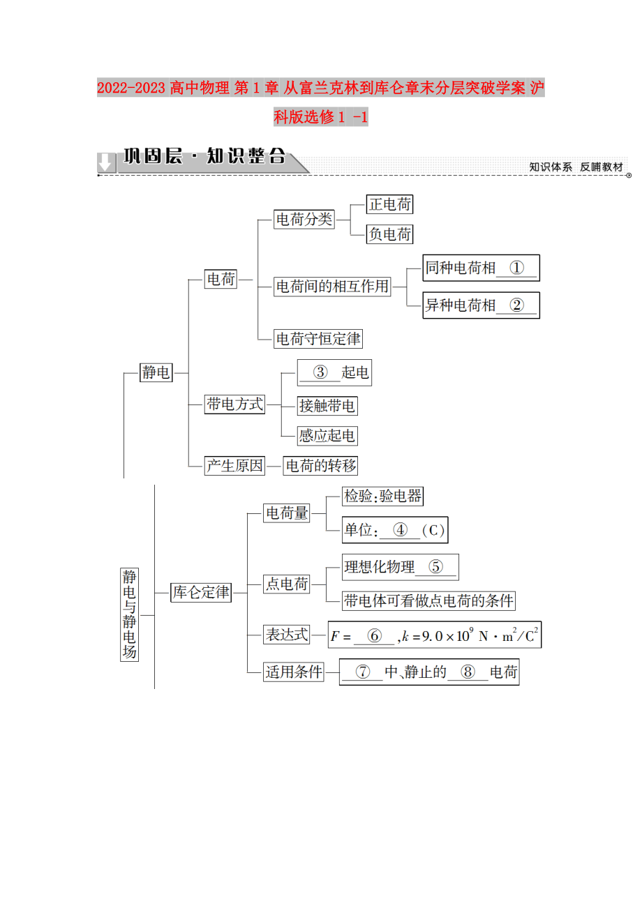 2022-2023高中物理 第1章 從富蘭克林到庫侖章末分層突破學(xué)案 滬科版選修1 -1_第1頁