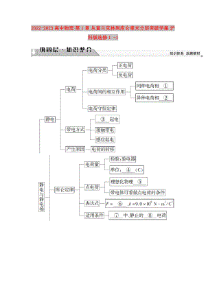 2022-2023高中物理 第1章 從富蘭克林到庫侖章末分層突破學案 滬科版選修1 -1