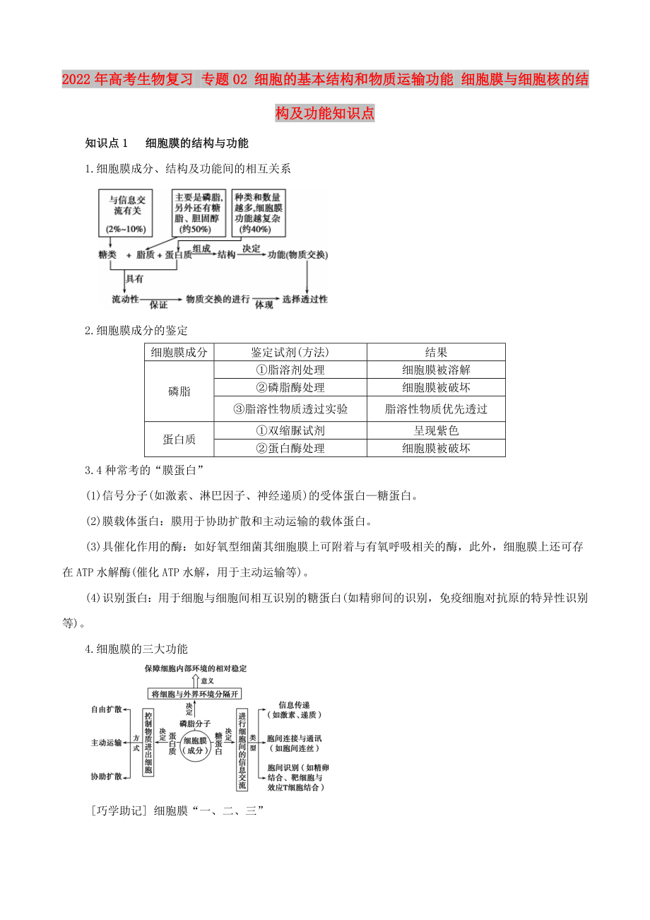 2022年高考生物復習 專題02 細胞的基本結(jié)構(gòu)和物質(zhì)運輸功能 細胞膜與細胞核的結(jié)構(gòu)及功能知識點_第1頁