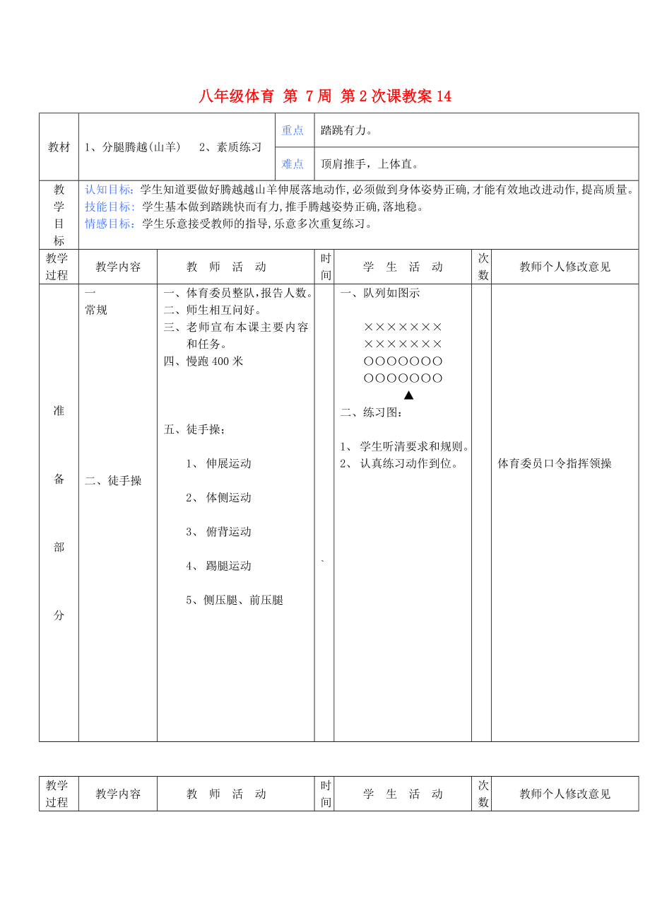 八年級(jí)體育 第 7周 第2次課教案14_第1頁(yè)