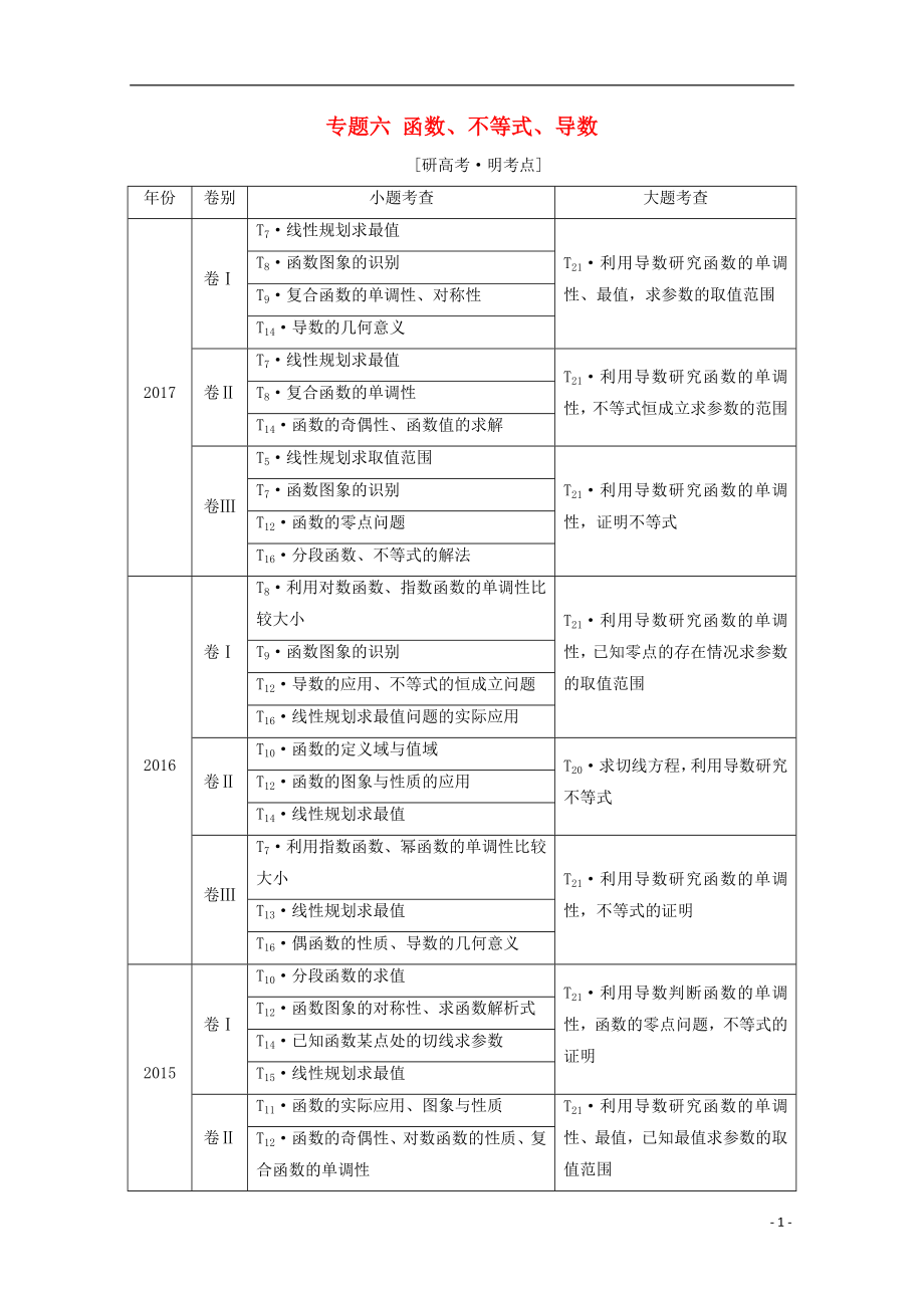 （通用版）2018年高考數(shù)學(xué)二輪復(fù)習(xí) 第一部分 專題六 函數(shù)、不等式、導(dǎo)數(shù)教學(xué)案 文_第1頁