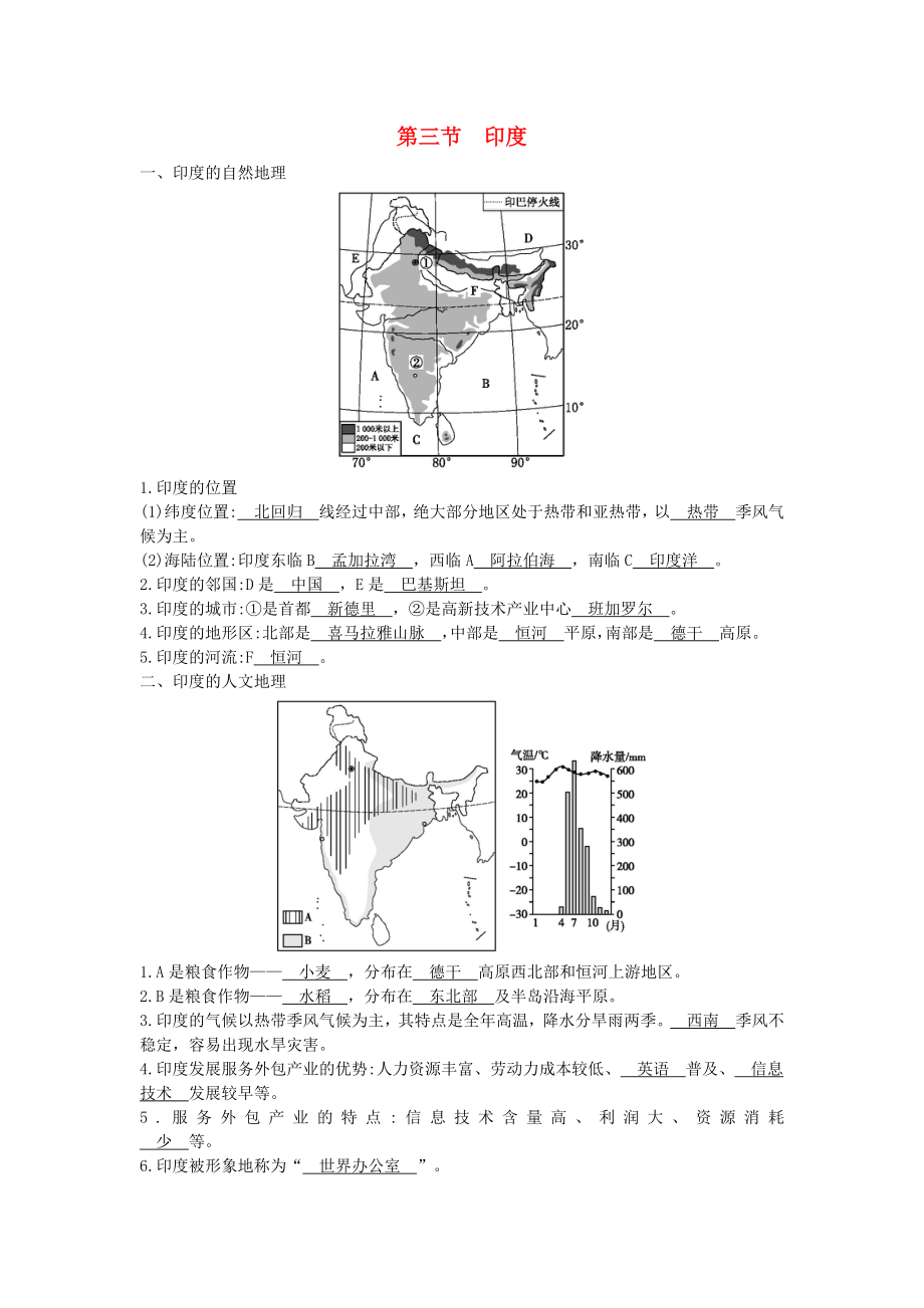 七年級地理下冊 第七章 我們鄰近的地區(qū)和國家 7.3 印度必備知識點 （新版）新人教版_第1頁