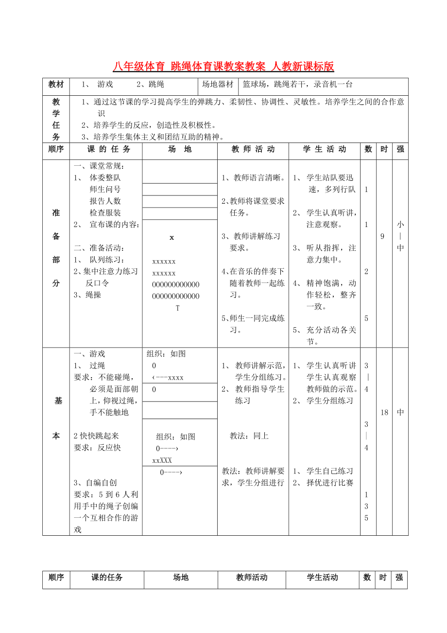 八年級體育 跳繩體育課教案教案 人教新課標(biāo)版_第1頁