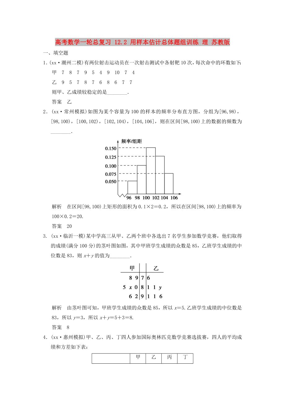 高考数学一轮总复习 12.2 用样本估计总体题组训练 理 苏教版_第1页