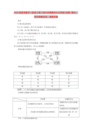 2022屆高考數(shù)學(xué)二輪復(fù)習(xí) 第三部分 回顧教材 以點(diǎn)帶面 1 回顧1 集合、常用邏輯用語、復(fù)數(shù)學(xué)案