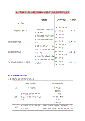 2022年高考生物 高頻考點(diǎn)解密 專題03 細(xì)胞器與生物膜系統(tǒng)