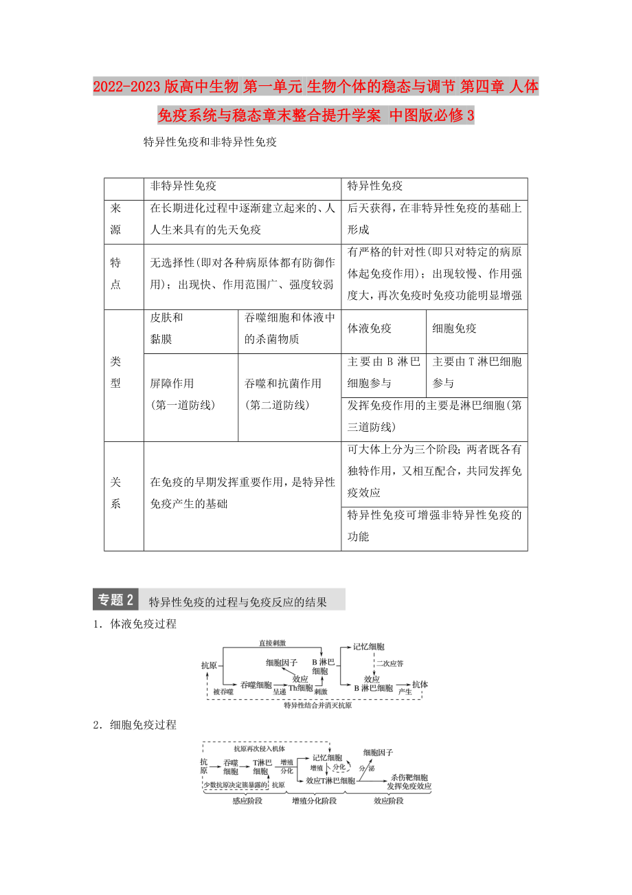 2022-2023版高中生物 第一單元 生物個(gè)體的穩(wěn)態(tài)與調(diào)節(jié) 第四章 人體免疫系統(tǒng)與穩(wěn)態(tài)章末整合提升學(xué)案 中圖版必修3_第1頁