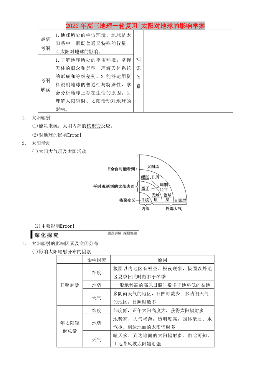 2022年高三地理一輪復(fù)習(xí) 太陽對地球的影響學(xué)案_第1頁