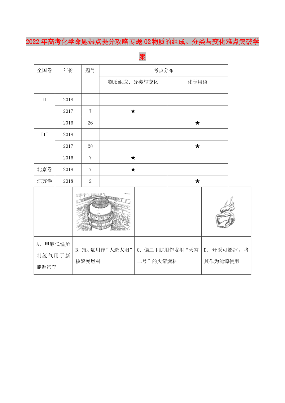 2022年高考化學命題熱點提分攻略 專題02 物質的組成、分類與變化難點突破學案_第1頁