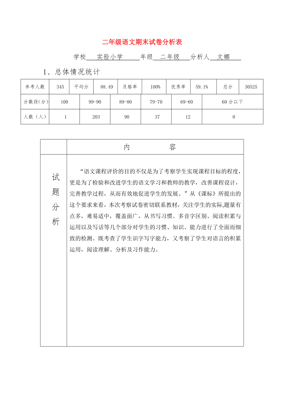 二年级语文期末试卷分析表_第1页