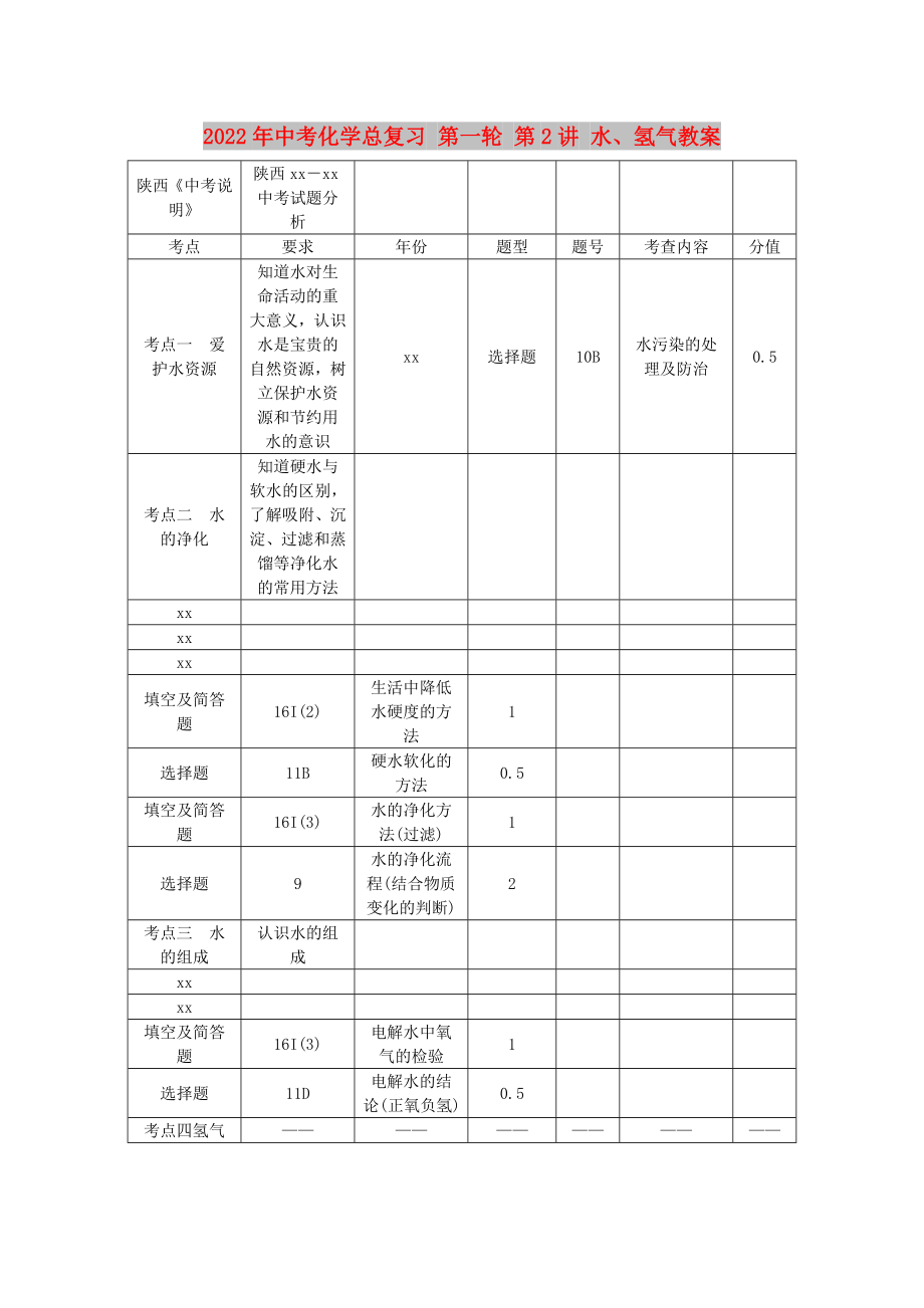 2022年中考化学总复习 第一轮 第2讲 水、氢气教案_第1页