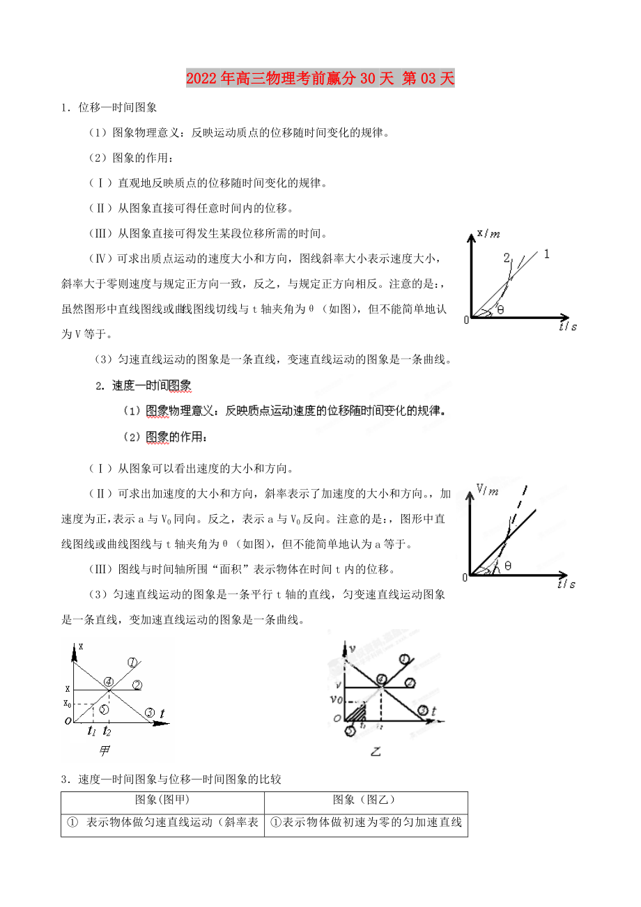 2022年高三物理考前贏分30天 第03天_第1頁