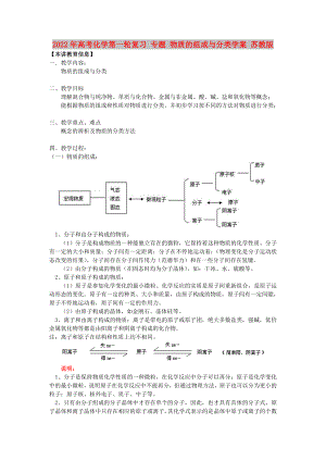 2022年高考化學(xué)第一輪復(fù)習(xí) 專題 物質(zhì)的組成與分類學(xué)案 蘇教版