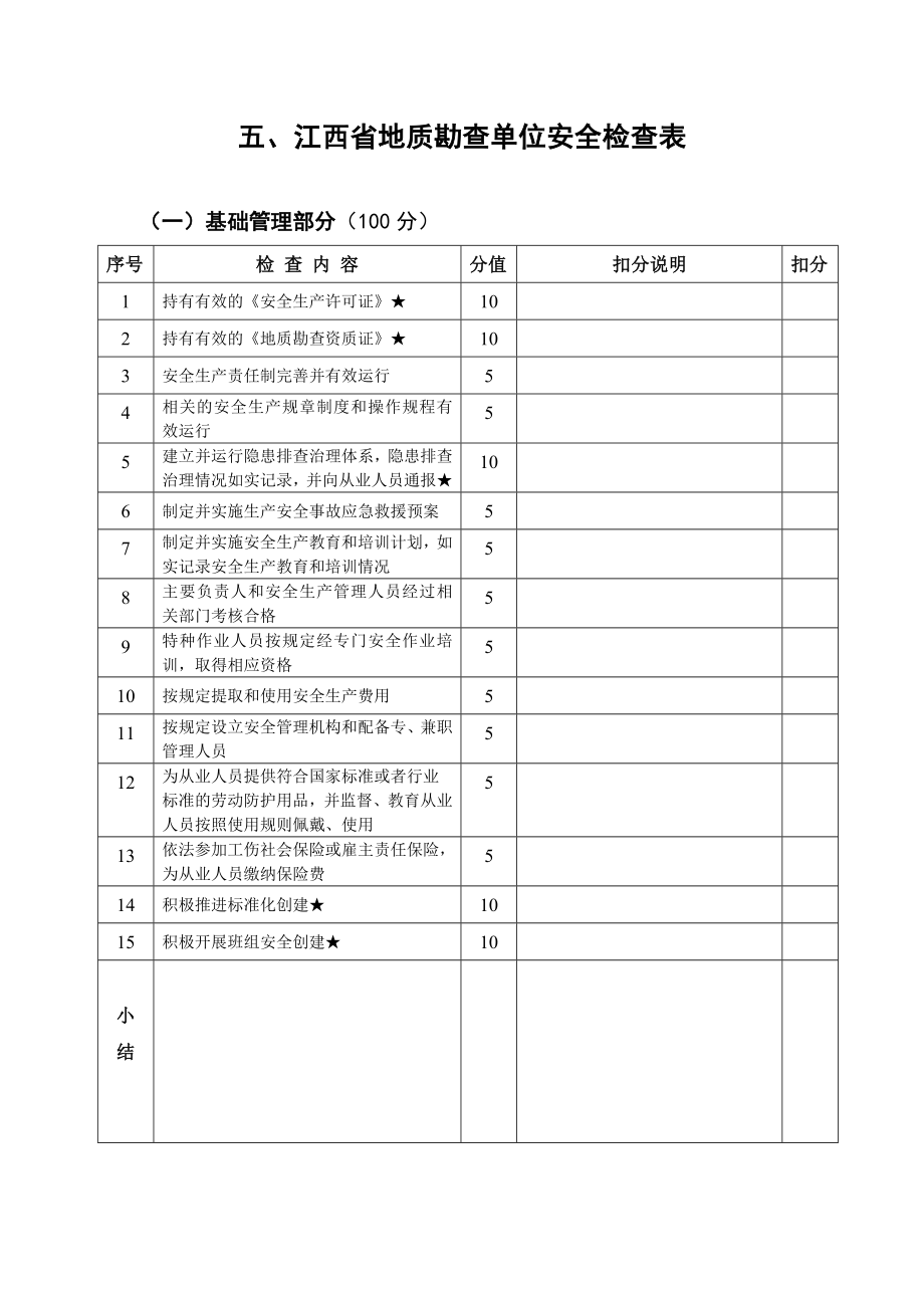 地质勘查单位安全检查表(修订本).doc_第1页