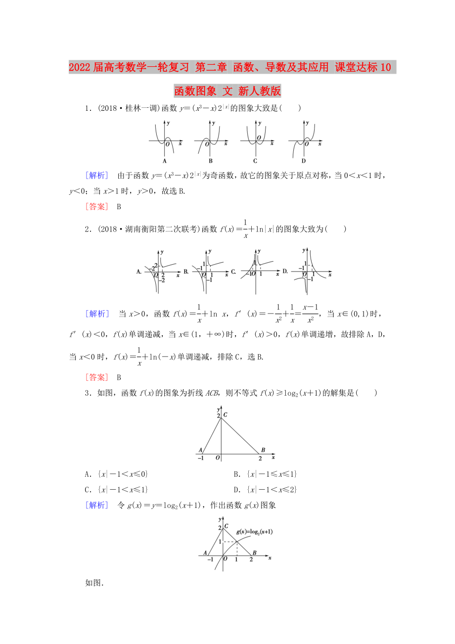 2022屆高考數(shù)學一輪復習 第二章 函數(shù)、導數(shù)及其應用 課堂達標10 函數(shù)圖象 文 新人教版_第1頁