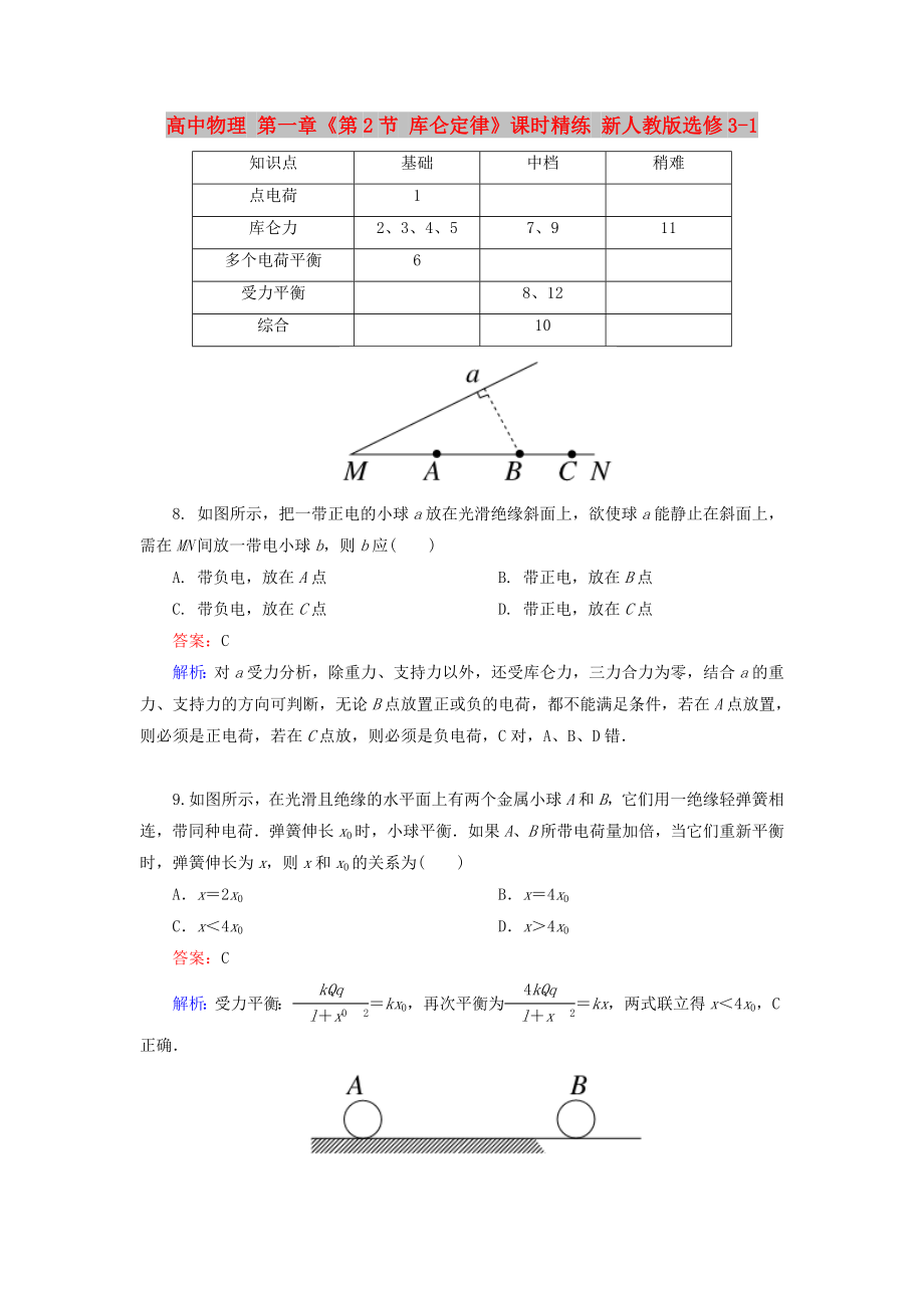 高中物理 第一章《第2節(jié) 庫侖定律》課時(shí)精練 新人教版選修3-1_第1頁