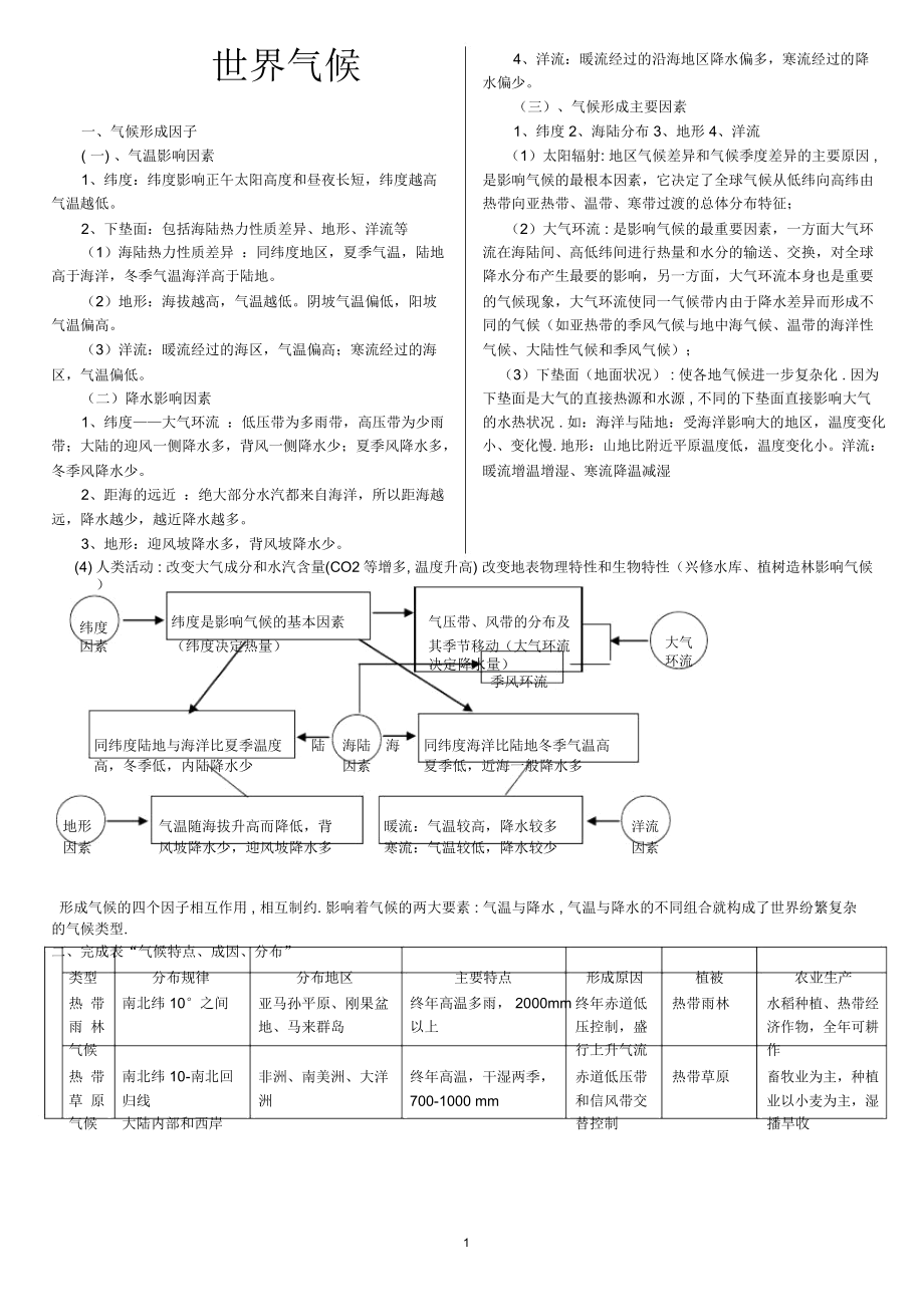 世界气候类型的分布(详细)._第1页