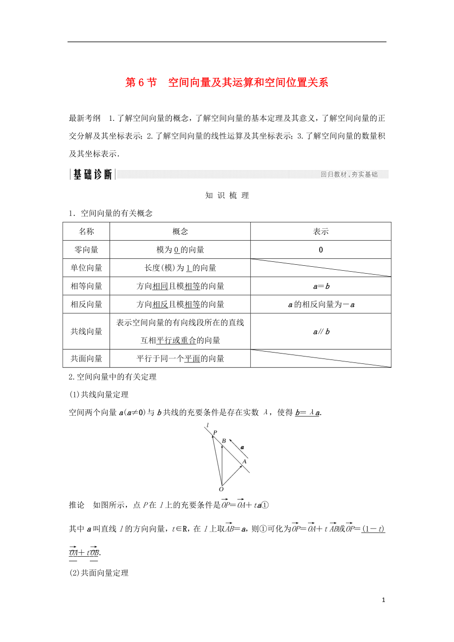 （浙江專版）2019版高考數(shù)學(xué)大一輪復(fù)習(xí) 第八章 立體幾何初步 第6節(jié) 空間向量及其運(yùn)算和空間位置關(guān)系學(xué)案 理_第1頁