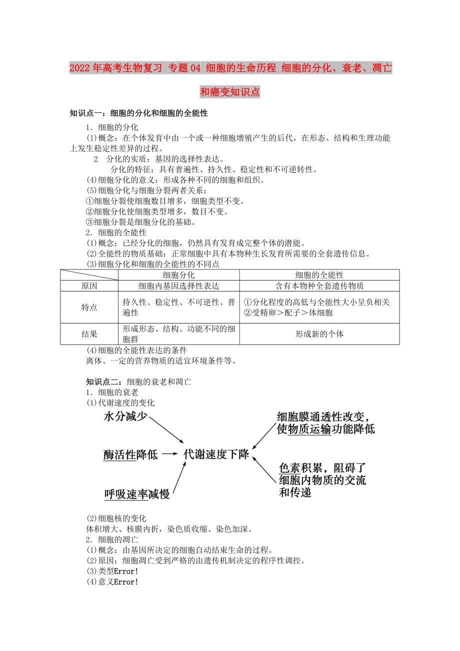 2022年高考生物復習 專題04 細胞的生命歷程 細胞的分化、衰老、凋亡和癌變知識點_第1頁