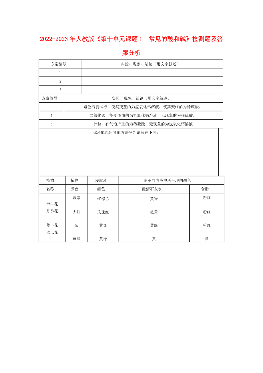 2022-2023年人教版《第十单元课题1　常见的酸和碱》检测题及答案分析_第1页