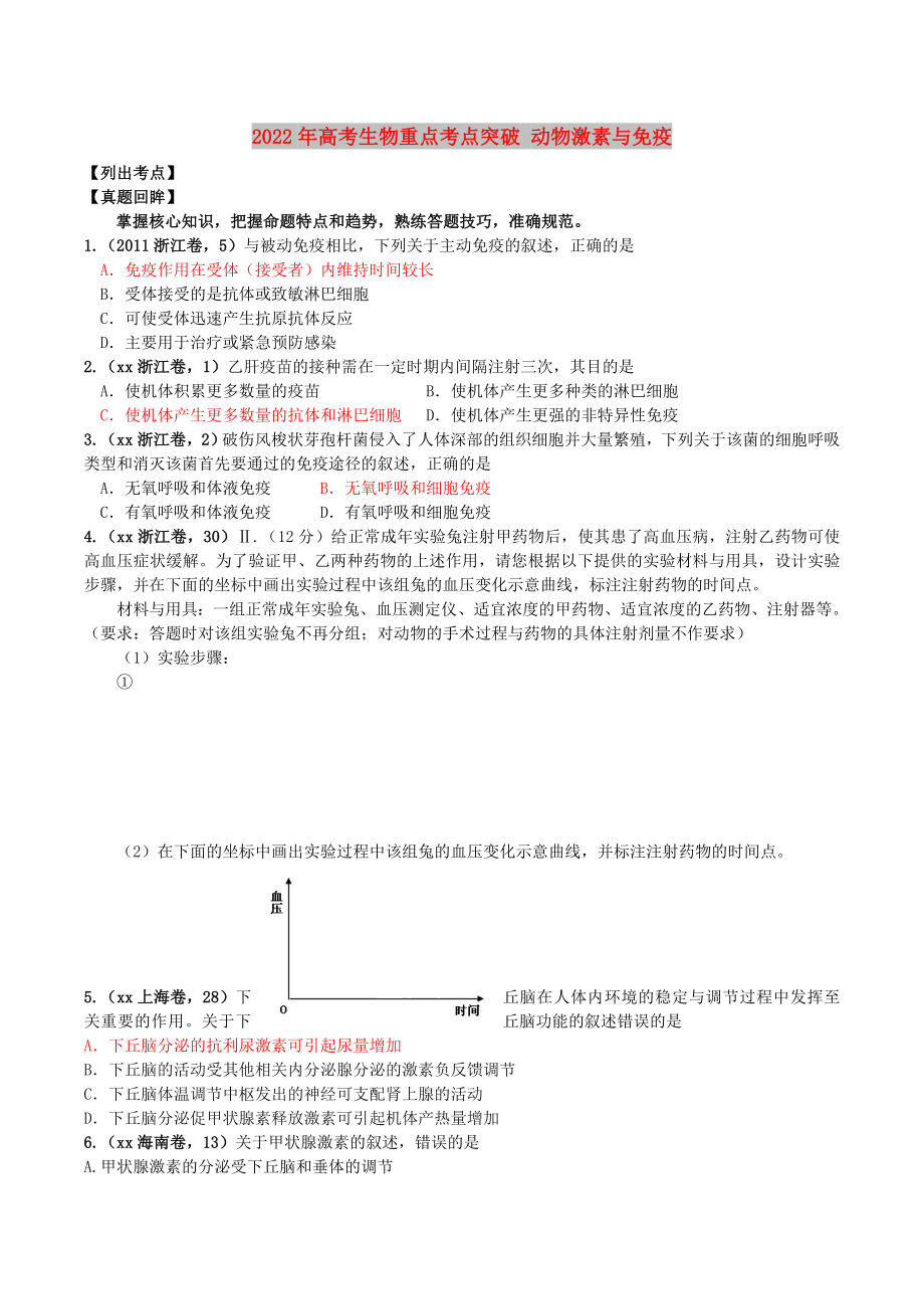 2022年高考生物重点考点突破 动物激素与免疫_第1页