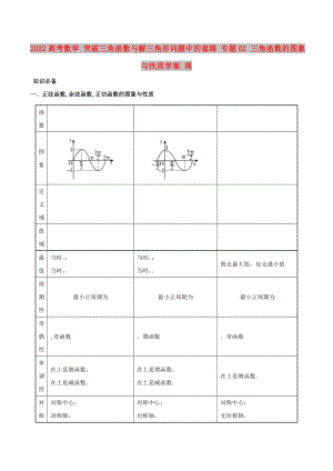 2022高考數(shù)學(xué) 突破三角函數(shù)與解三角形問題中的套路 專題02 三角函數(shù)的圖象與性質(zhì)學(xué)案 理