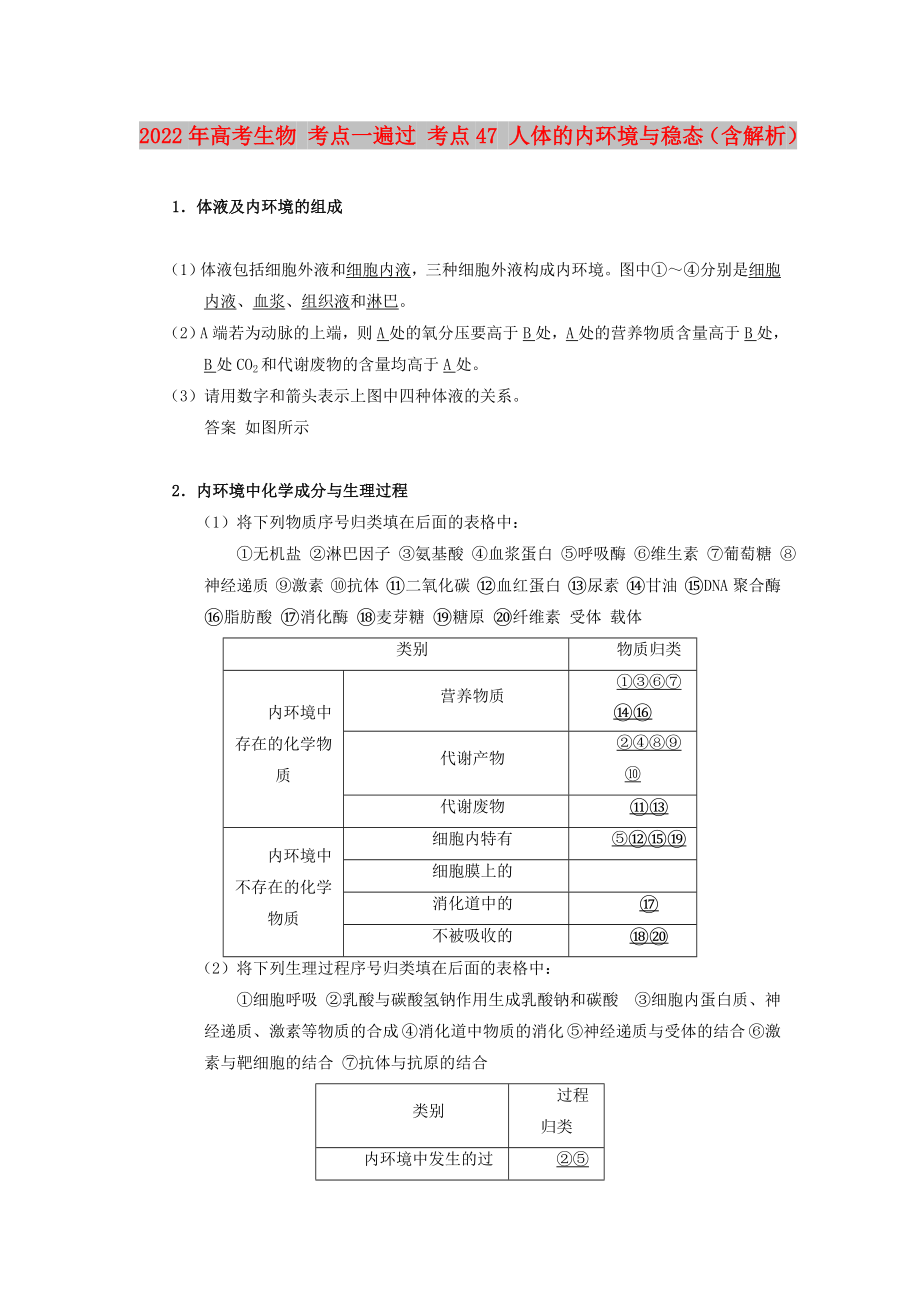 2022年高考生物 考點一遍過 考點47 人體的內環(huán)境與穩(wěn)態(tài)（含解析）_第1頁