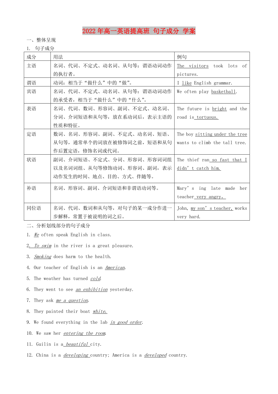 2022年高一英语提高班 句子成分 学案_第1页