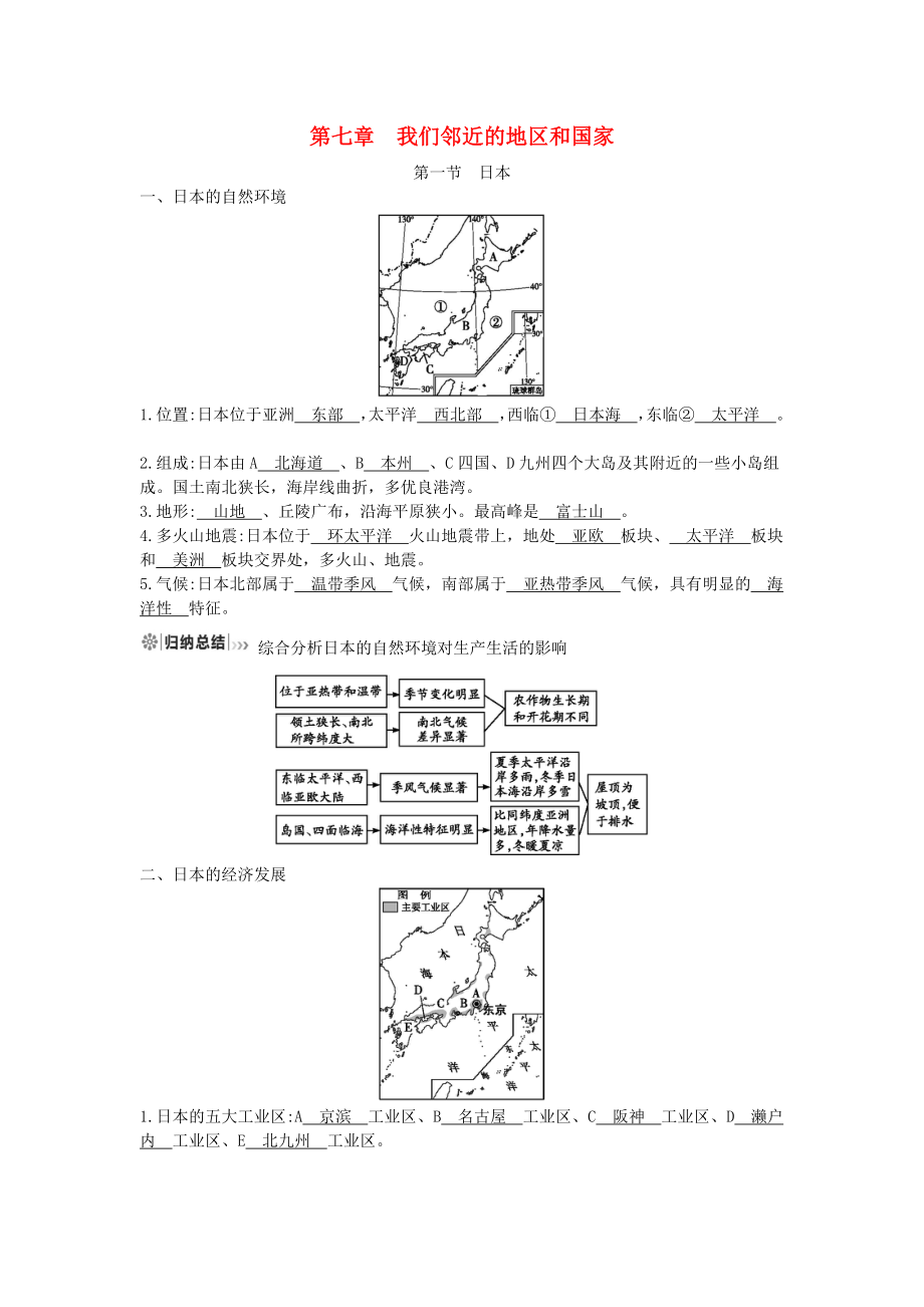 七年級(jí)地理下冊(cè) 第七章 我們鄰近的地區(qū)和國(guó)家 7.1 日本必備知識(shí)點(diǎn) （新版）新人教版_第1頁(yè)