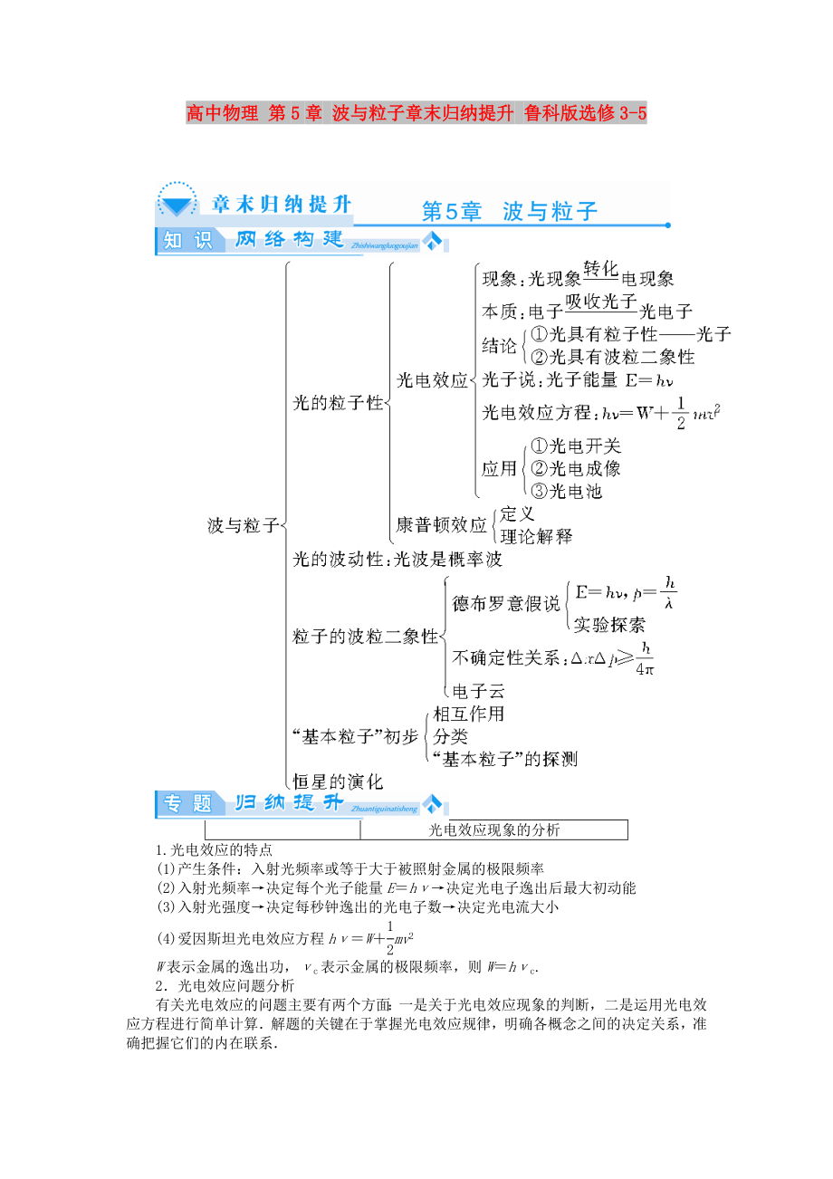 高中物理 第5章 波與粒子章末歸納提升 魯科版選修3-5_第1頁